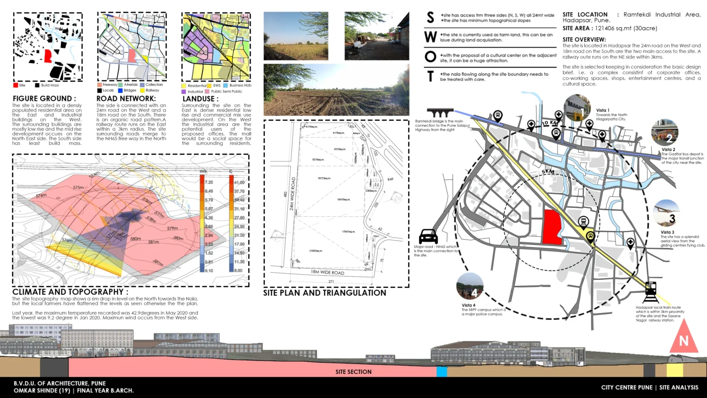 Site-Analysis-Final-scaled.webp