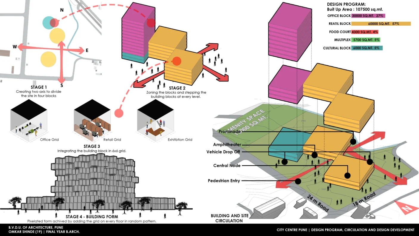 Zoning-And-Concept-scaled.webp